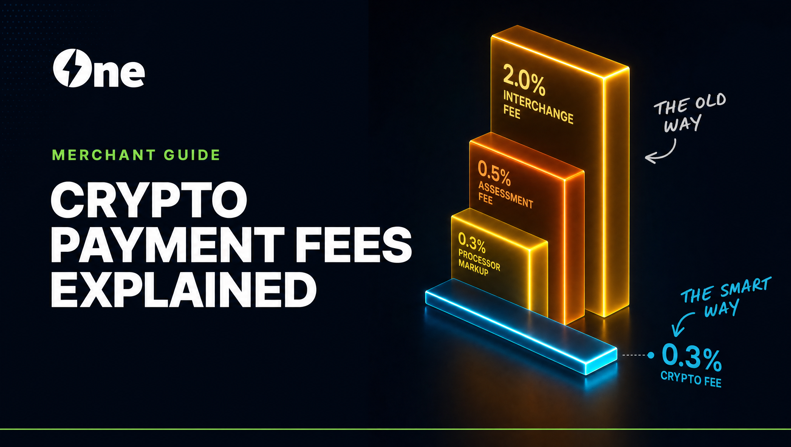 Crypto Payment Fees Explained: Every Cost Merchants Need to Know