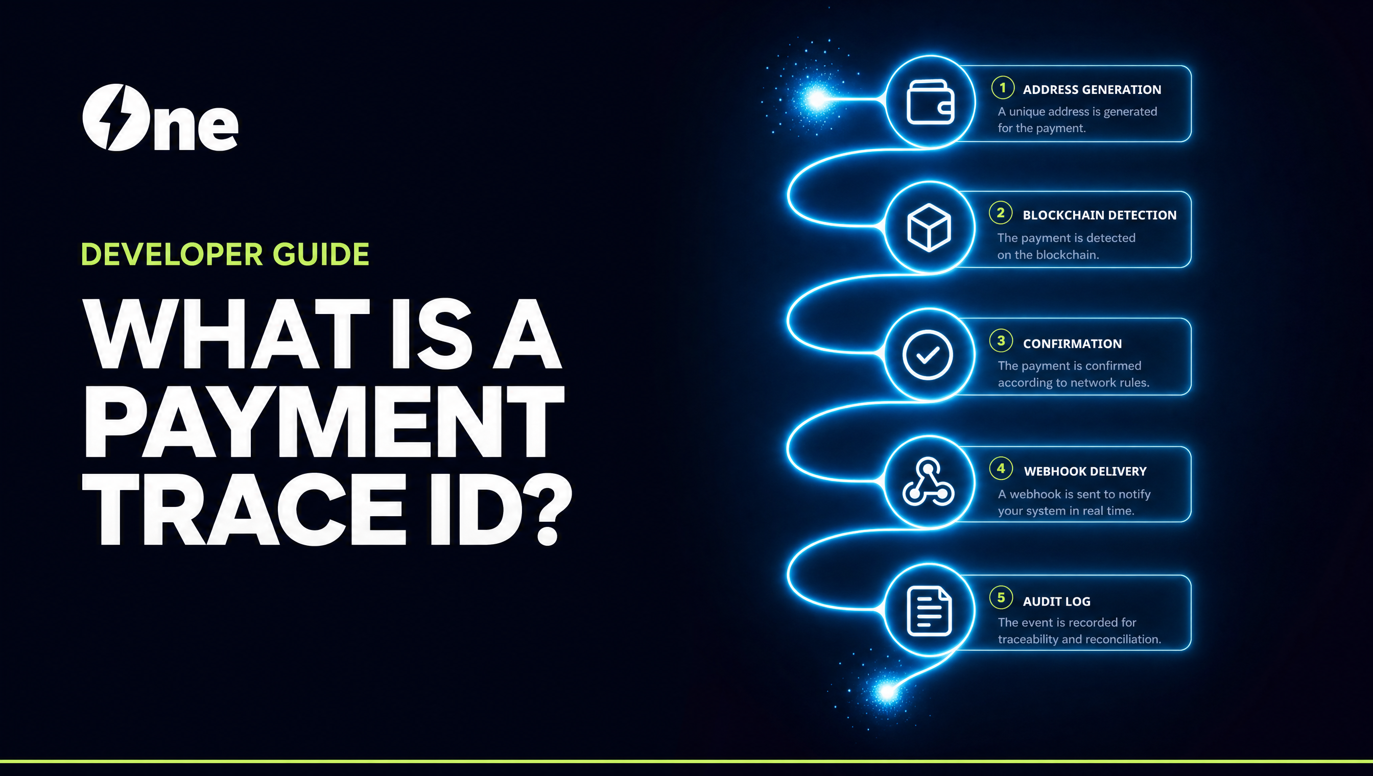 What Is a Trace ID in Payment Processing? How AIO Makes Every Payment Auditable