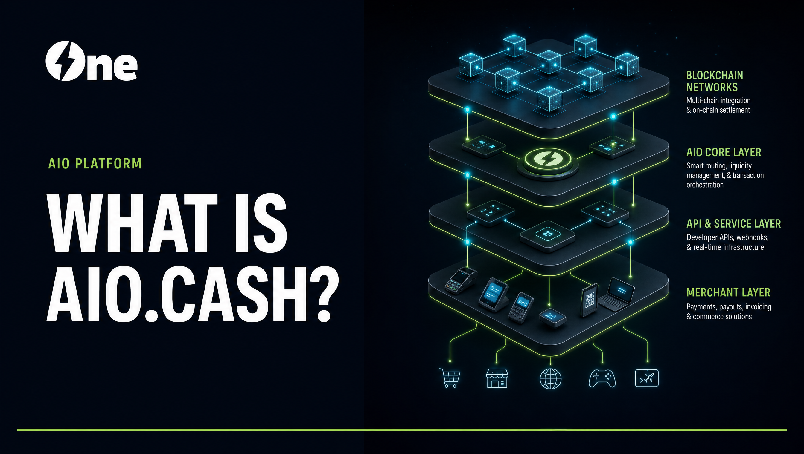 AIO.cash: Crypto Payment Infrastructure at 0.3% Pay-In and Zero Payout Fees